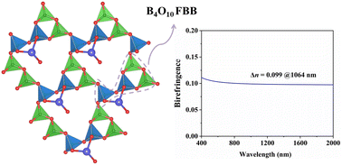 Graphical abstract: PbTeB4O9: a lead tellurium borate with unprecedented fundamental building block [B4O10] and large birefringence