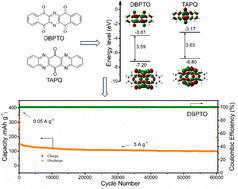 Graphical abstract: Tuning the number of redox groups in the cathode toward high rate and long lifespan zinc-ion batteries