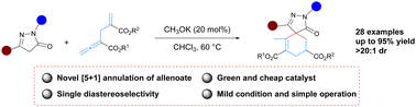 Graphical abstract: A highly diastereoselective (5+1) annulation of allenoates and pyrazolones catalyzed by CH3OK
