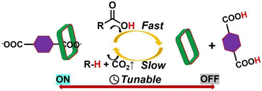 Graphical abstract: Tunable cyclic operation of dissipative molecular switches based on anion recognition