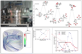 Graphical abstract: Quantum chemical calculation and growth process of Ga2O3 grown via TEGa under different oxygen sources in MOCVD