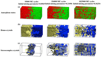 Graphical abstract: Local segmental miscibility dominating stereocomplex crystallization in polymer blends