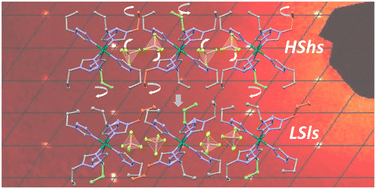 Graphical abstract: Ferroelastic phase transition and the role of volume strain in the structural trapping of a metastable quenched low-spin high-symmetry phase in [Ru0.35Fe0.65(ptz)6](BF4)2