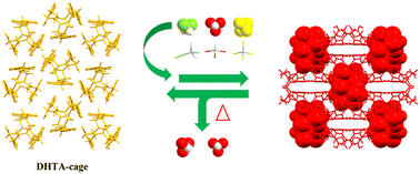 Graphical abstract: Chloroform-selective vapochromic behavior based on crystal-state host–guest complexation of an organic cage