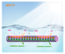 Graphical abstract: Synthesizing crystalline g-C3N4 for enhanced photocatalytic hydrogen evolution under visible light