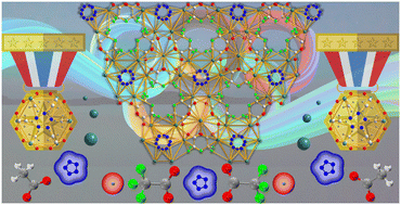 Graphical abstract: Regulation of the structure and density of KN5 frameworks with CH3COOK and CF3COOK