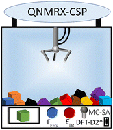 Graphical abstract: Quadrupolar NMR crystallography guided crystal structure prediction (QNMRX-CSP)