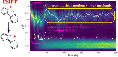 Graphical abstract: ESIPT in the pyrrol pyridine molecule: mechanism, timescale and yield revealed using dynamics simulations