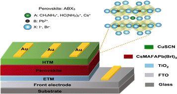 Graphical abstract: Understanding Auger recombination in perovskite solar cells