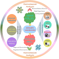 Graphical abstract: Overview of the oxygen vacancy effect in bimetallic spinel and perovskite oxide electrode materials for high-performance supercapacitors