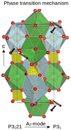Graphical abstract: Highlights on the reversible nonpolar-to-polar P3121–P31 phase transition at low temperature in NaLa(SO4)2·H2O: mechanism and piezoelectric properties