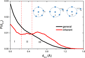 Graphical abstract: Inherent structures of water using fully ab initio simulations