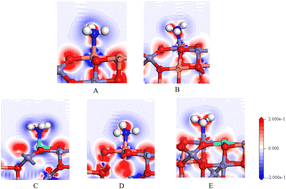 Graphical abstract: Study on the mechanism of NOx reduction by NH3-SCR over a ZnXCu1−XFe2O4 catalyst