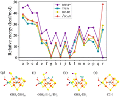 Graphical abstract: The E3 state of FeMoco: one hydride, two hydrides or dihydrogen?