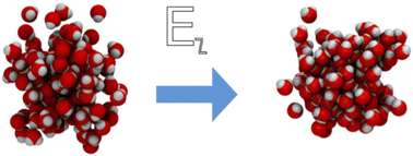 Graphical abstract: Vibrational dynamics of liquid water in an external electric field