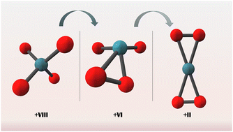 Graphical abstract: The inert pair effect on heavy noble gases: insights from radon tetroxide