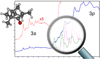 Graphical abstract: The Rydberg 3p multiplet structure of the fenchone C band absorption
