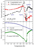 Graphical abstract: Benzophenone glass, supercooled liquid, and crystals: elastic properties and phase transitions