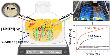 Graphical abstract: Alcoholamine enhanced fractionation of cellulose from lignocellulosic biomass in ionic liquids
