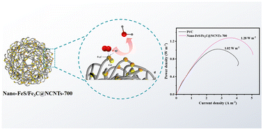 Graphical abstract: A facile synthesis of FeS/Fe3C nanoparticles highly dispersed on in situ grown N-doped CNTs as cathode electrocatalysts for microbial fuel cells