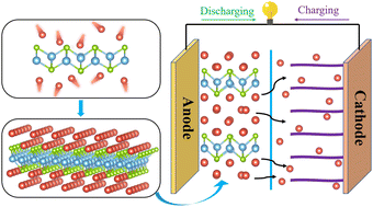 Graphical abstract: A TiSe monolayer as a superior anode for applications of Li/Na/K-ion batteries