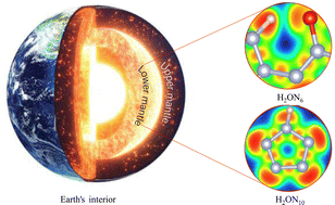 Graphical abstract: Prediction of a reservoir of N-rich high-energy density material at the Earth's mantle