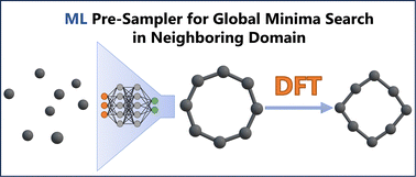 Graphical abstract: Neural network atomistic potentials for global energy minima search in carbon clusters