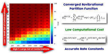 Graphical abstract: Multistructural partition function truncation and its effect on the thermal rate constants