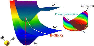 Graphical abstract: New accurate diabatic potential energy surfaces for the two lowest 1A′′ states of H2S and photodissociation dynamics in its first absorption band