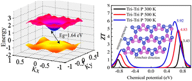 Graphical abstract: Super-high carrier mobilities and excellent thermoelectric performances of Tri–Tri group-VA monolayers