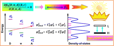 Graphical abstract: The search for a maximum of the D–π–A paradigm for second order nonlinear optical molecular materials