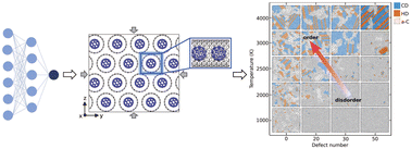 Graphical abstract: Vacancy defects impede the transition from peapods to diamond: a neuroevolution machine learning study