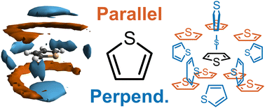 Graphical abstract: The structure of liquid thiophene from total neutron scattering