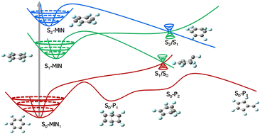 Graphical abstract: Photochemical mechanistic study of hexafluorobenzene involving the low-lying states