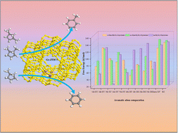 Graphical abstract: A density functional theory study on the mechanism of toluene from dimethylcyclopentane catalyzed by the [GaH]2+ active site of Ga-ZSM-5