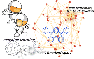 Graphical abstract: Machine-learning-assisted performance improvements for multi-resonance thermally activated delayed fluorescence molecules