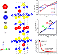 Graphical abstract: Single-crystal growth, structure and thermal transport properties of the metallic antiferromagnet Zintl-phase β-EuIn2As2