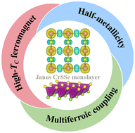 Graphical abstract: A Janus CrSSe monolayer with interesting ferromagnetism