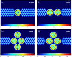 Graphical abstract: Electronic, optoelectronic, and thermoelectric properties of single molecular devices of 2D fullerenes with zigzag graphene nanoribbons as electrodes