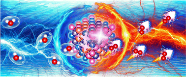 Graphical abstract: Electron-level insight into efficient synergistic oxygen evolution catalysis at multimetallic sites in PtNiFeCoCu high-entropy alloys