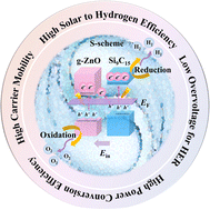 Graphical abstract: g-ZnO/Si9C15: a S-scheme heterojunction with high carrier mobility for photo-electro catalysis of water splitting