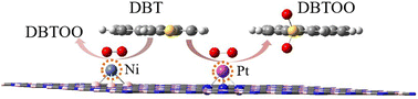 Graphical abstract: The single metal atom (Ni, Pd, Pt) anchored on defective hexagonal boron nitride for oxidative desulfurization