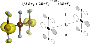 Graphical abstract: High-pressure stabilization of open–shell bromine fluorides
