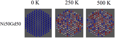 Graphical abstract: Exploring intermixed magnetic nanoparticles: insights from atomistic spin dynamics simulations