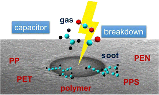 Graphical abstract: Higher hydrogen fractions in dielectric polymers boost self-healing in electrical capacitors