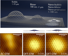 Graphical abstract: Nano-protrusions in intercalated graphite: understanding the structural and electronic effects through DFT