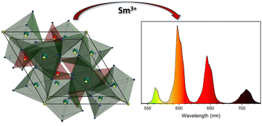 Graphical abstract: Characterization of Sm3+-activated carbonated calcium chlorapatite phosphors for theranostic applications: a comparative study of co-precipitation and hydrothermal methods