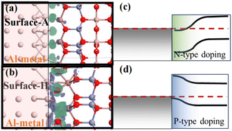 Graphical abstract: Physical insight of random fluctuation in metal/IGZO Schottky barriers for low-variation contact optimal design
