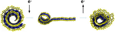 Graphical abstract: Reversible actuation of α-borophene nanoscrolls
