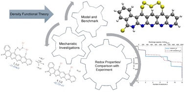 Graphical abstract: The reduction behavior of sulfurized polyacrylonitrile (SPAN) in lithium–sulfur batteries using a carbonate electrolyte: a computational study